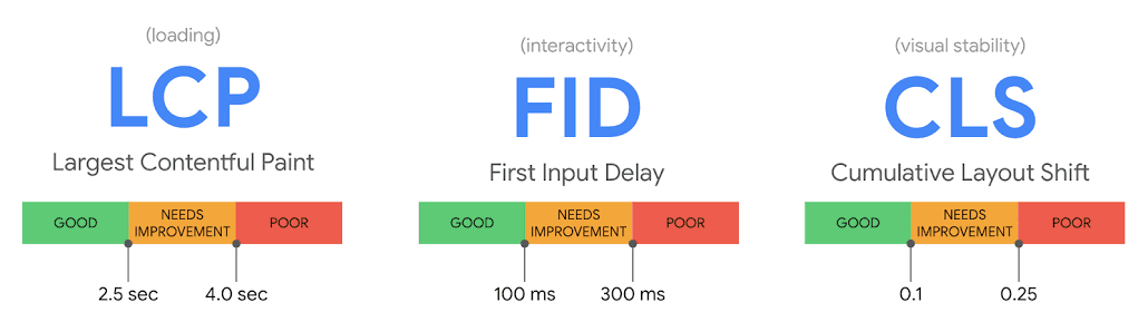 Designing for Performance: Web Vitals Deep Dive